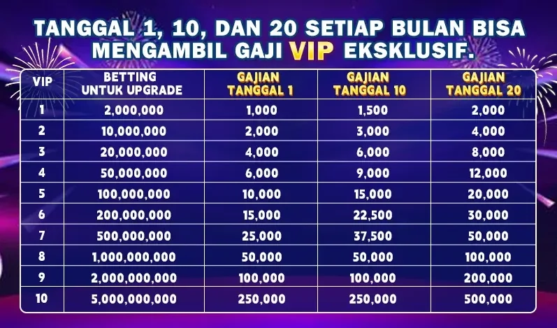 Gaji VIP Eksklusif